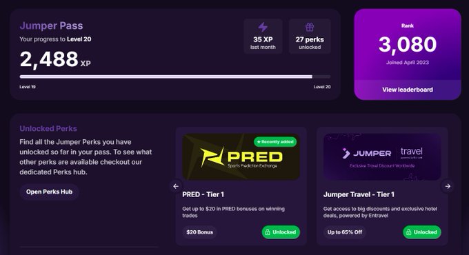 A screenshot of the Jumper Pass rewards dashboard showing 2,488 XP at Level 20, rank 3,080 (joined April 2023), with unlocked perks including PRED Sports Prediction Exchange ($20 bonus) and Jumper Travel (up to 65% off), highlighting user benefits of the Jumper cross-chain bridge platform ahead of its presale and airdrop launch.