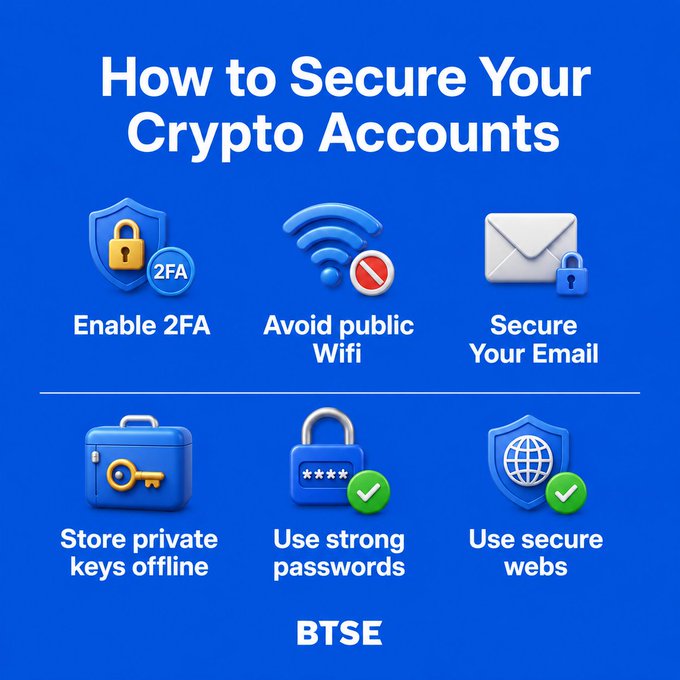 An infographic titled 'How to Secure Your Crypto Accounts' by BTSE, listing six security tips: Enable 2FA, Avoid public Wifi, Secure Your Email, Store private keys offline, Use strong passwords, and Use secure webs.