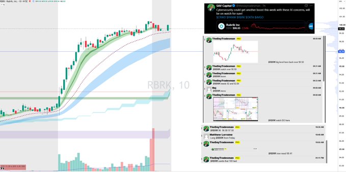 A financial trading chart displays the ticker 'RBRK' on a daily timeframe with candlestick patterns and indicator bands, alongside a Discord chat window discussing 'SMCI Capital' and '$RBRK'.