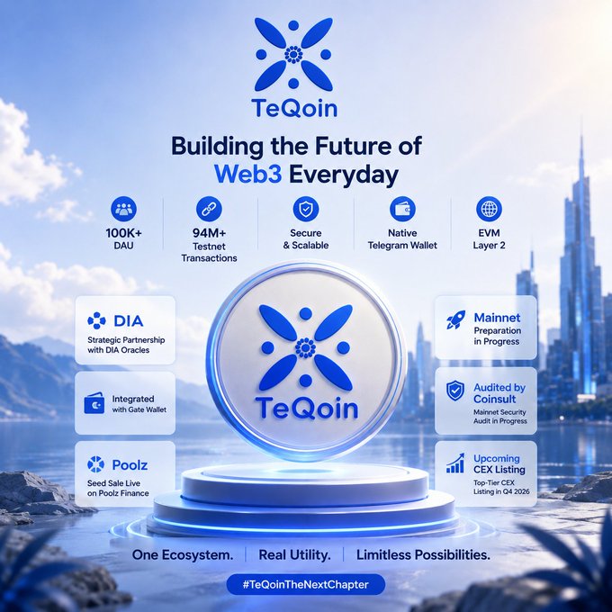 A promotional poster for TeQoin titled 'Building the Future of Web3 Everyday' featuring stats (100K+ DAU, 94M+ Testnet Transactions), partnerships (DIA, Poolz), and upcoming CEX listing in Q4 2026.