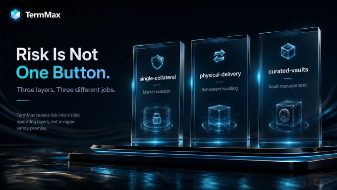 A dark, futuristic promotional graphic for 'TermMax' with the tagline 'Risk Is Not One Button.' showing three glass panels labeled 'single-collateral Market isolation', 'physical-delivery Settlement handling', and 'curated-vaults Vault management'.