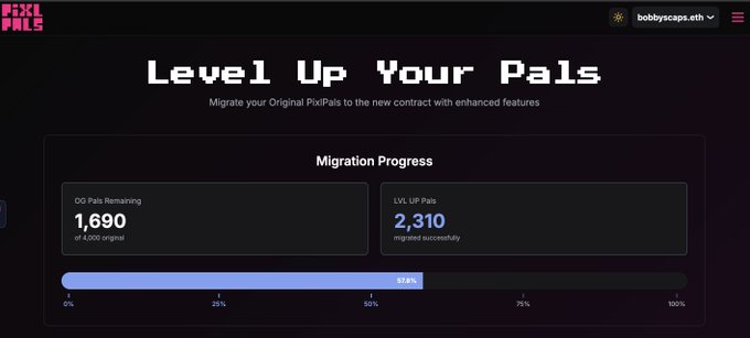 A webpage interface for "PIXLPALS" titled "Level Up Your Pals" showing a migration progress bar at 67.6%, with 1,690 OG Pals remaining and 2,310 LVL UP Pals successfully migrated.