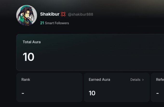 A profile dashboard for 'Shakibur (@shakibur888)' shows 21 Smart Followers, a Total Aura of 10, and Earned Aura of 10.
