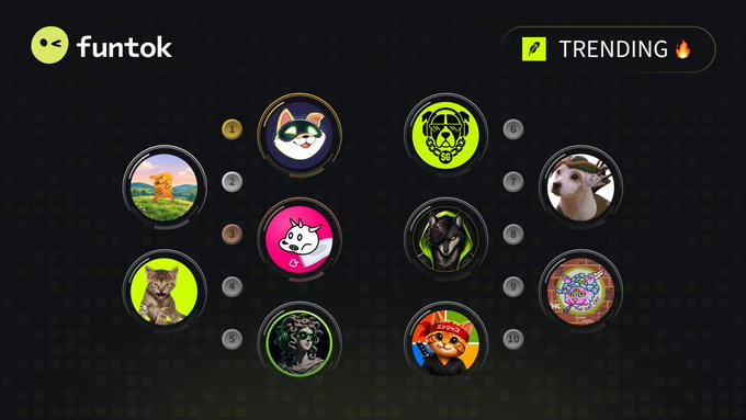 A Funtok webpage displaying a "TRENDING" section with ten numbered circular icons featuring various characters, animals, and stylized portraits against a dark background.