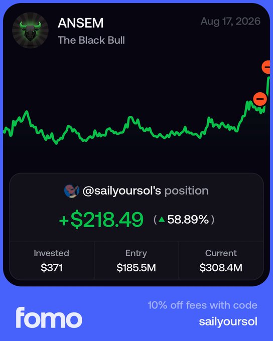 Fomo app screenshot showing a green performance chart for "ANSEM" (The Black Bull) dated Aug 17, 2026, highlighting @sailyoursol's position with a gain of +$218.49 (58.89%) and a promotional offer for 10% off fees with code "sailyoursol".