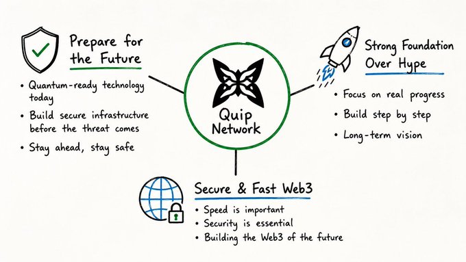 The image shows a whiteboard diagram that breaks down the concept of Quip Network into three main sections, each labeled with a different idea or feature related to the network's purpose. The diagram also includes a blue butterfly graphic within the network design, which represents the Quip logo and signifies the interconnectedness of users' networks across the world. In addition to these elements, there is text in the image explaining how Quip Network works and what it does for its users by highlighting the importance of speed, innovation, and a focus on long-term vision.