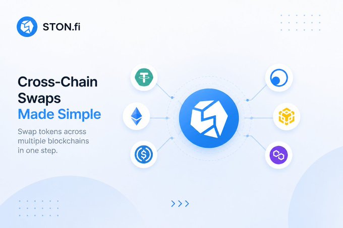 A promotional graphic for STON.fi featuring 'Cross-Chain Swaps Made Simple' with logos for various cryptocurrencies like Tether, Ethereum, and BNB connected to a central STON.fi logo.