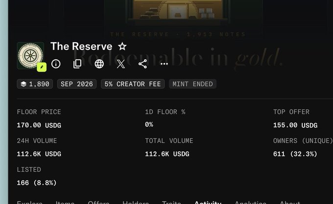 A screenshot of an NFT collection called "The Reserve" showing a floor price of 170.00 USDG, with 611 unique owners (32.3%), 112.6K USDG in total volume, and a 5% creator fee with mint ended status. The image relates to the post's discussion about free mints becoming valuable opportunities, illustrating how the originally free mint now commands a 170 USDG floor price per wallet.