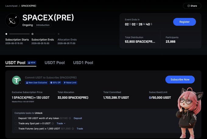 The image shows two different versions of a webpage featuring information about SpaceX Pre, including a comparison between the initial and later phases of the pre-launchpad sale. The original version had more text but was not displayed well for viewing purposes due to its small size. In contrast, the updated version has been optimized for better readability by condensing the content and providing larger images that are easy to see in smaller screens. This improvement makes it more accessible to a wider audience, as seen by several participants sharing their experiences on social media with relevant hashtags such as "#MEXC" and "@spacexpre".