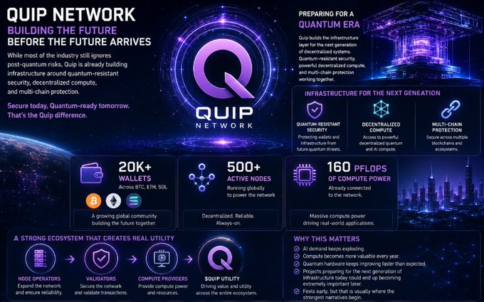 The image shows a promotional poster for the company Quint Network focusing on Quantum Security. The main elements of the poster include a large purple circle with the letters "Q" through "Z", along with smaller circles representing various aspects of quantum technology. Surrounding these central figures, there is an array of text, such as the title "Quip Network: Building the Future before the Future Arrives" and other promotional phrases related to Quantum Security. The overall design of the poster aims to emphasize Quint Network's focus on future advancements in this field and their position within the rapidly changing landscape of blockchain technology.