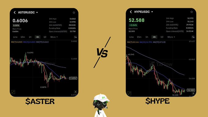 A comparison graphic showing two cryptocurrency price charts - $ASTER at 0.6006 and $HYPE at 52.588 - separated by 'VS' with a small cartoon character below.