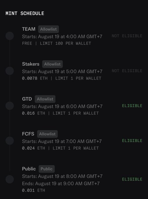 The image displays a mint schedule with five phases (Team, Stakers, GTD, FCFS, Public) on August 19, ranging from 4:00 AM to 9:00 AM GMT+7, with prices increasing from FREE to 0.031 ETH. The post indicates the user became eligible for the GTD phase, where minting costs 0.016 ETH with a limit of 1 per wallet.