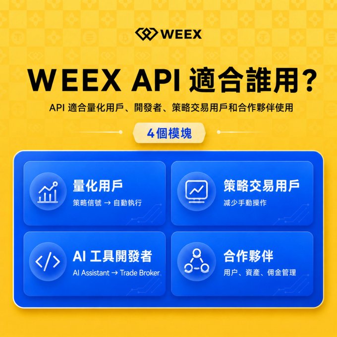 A yellow infographic from WEEX in Traditional Chinese titled 'WEEX API 適合誰用?' (Who is WEEX API for?), listing four target user modules: quantitative users, strategy trading users, AI tool developers, and partners.