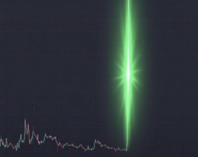 A trading chart displays a sudden, massive vertical green spike against a dark background.