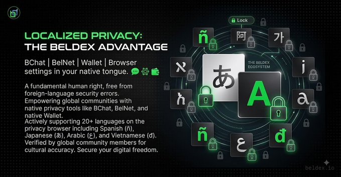A promotional graphic for Beldex titled 'LOCALIZED PRIVACY: THE BELDEX ADVANTAGE,' advertising multilingual support (20+ languages including Spanish, Japanese, Arabic, Vietnamese) for BChat, BelNet, Wallet, and Browser, featuring the Beldex Ecosystem logo surrounded by language characters and lock icons.