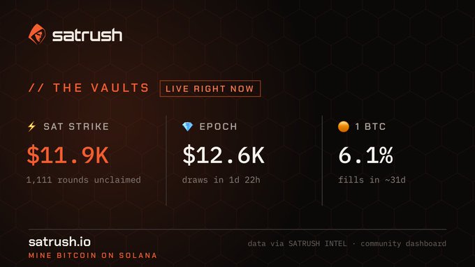 A dashboard for 'satrush.io' shows 'THE VAULTS' live stats, including a 'SAT STRIKE' of $11.9K with 1,111 unclaimed rounds, and an 'EPOCH' draw of $12.6K.