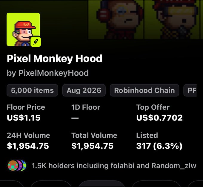 A Robinhood Chain NFT collection page for "Pixel Monkey Hood" showing 5,000 items with a floor price of US$1.15 and 1.5K holders, supporting the post's speculation that the collection could be a potential runner based on its early metrics.