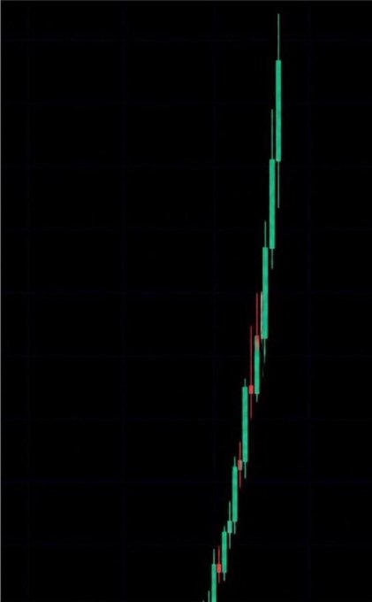 A candlestick chart depicting a sharp upward price trend with predominantly green candles on a dark background, suggesting strong bullish market momentum.