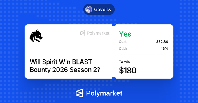 A Polymarket screenshot from user "Gavelsv" showing a "Yes" bet on Team Spirit winning BLAST Bounty 2026 Season 2, with a cost of $82.80, 46% odds, and potential winnings of $180—matching the post about placing a high-upside bet on Spirit during their match against MOUZ on Nuke.