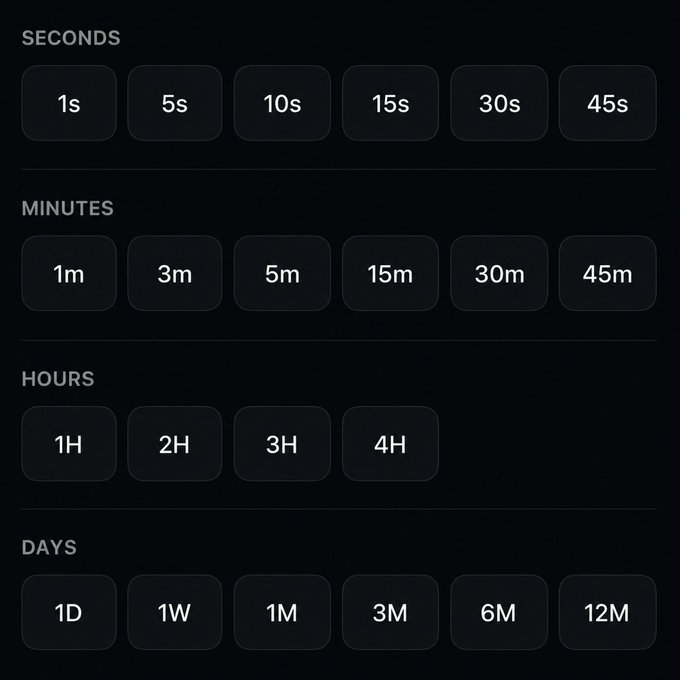 A grid of selectable timeframe buttons—1s through 12M (Seconds, Minutes, Hours, and Days/Weeks/Months)—appears as a visual "menu" from which traders must choose a single interval to commit to. The image's many time options underscore the post's challenge of picking just one timeframe to trade for life.