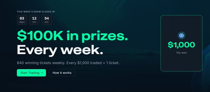 A promotional banner for a trading giveaway advertising '$100K in prizes. Every week.' with a countdown timer showing 03 days, 12 hrs, 54 min, and a card displaying '$1,000 You won'.