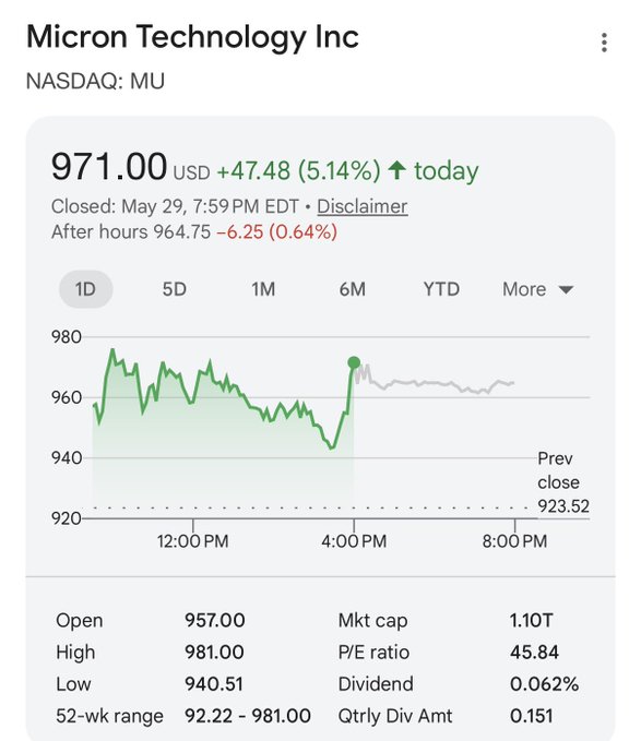 The image shows a phone screen displaying a summary of a financial chart for Micro Technology Inc. The image includes a summary of the data points being displayed such as "97.00 US Dollars", "47.48", "5.42", "5.44", and "5.46". The image also provides the date, time, location, company, and stock symbols associated with the chart. This indicates that the viewer is looking at a summary of past events for Micro Technology Inc., possibly to understand how it performed in the previous months or if it shows any trends over time.
