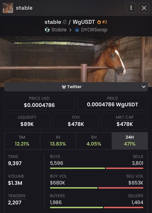 A crypto trading dashboard for the "$stable / WgUSDT" token pair on DYORswap shows a price of $0.0004786 with a massive 471% gain over 24 hours, $89K liquidity, and 2,207 traders, visually tying into the post announcing a 1% purchase of the $stable token (contract 0x49556fcaD760D7a7cbF9BF9621c9b46ab88415d5).