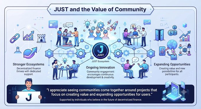 An infographic titled "JUST and the Value of Community" highlights three key pillars of the JUST ecosystem: "Stronger Ecosystems," "Ongoing Innovation," and "Expanding Opportunities," emphasizing how decentralized finance thrives through community support, engagement, and creating value for all participants. The image visually reinforces the accompanying post's message about JUST being driven by a dedicated community that believes in the future of decentralized finance.