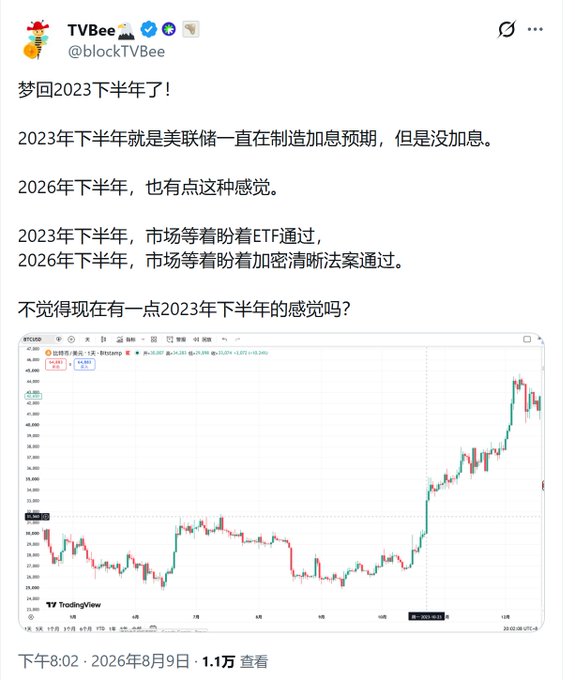 A Chinese tweet from @blockTVBee comparing market expectations between the second half of 2023 (waiting for ETF approval) and 2026 (waiting for crypto clarity legislation), accompanied by a BTCUSD Bitcoin price chart from TradingView.