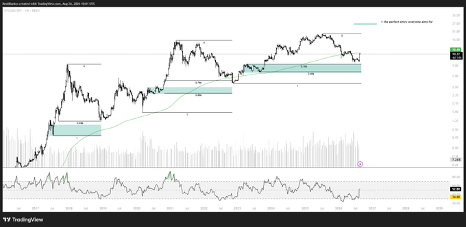 A TradingView stock chart for "Reddit Inc." displaying price movements and technical analysis from August 2023 to August 2024.