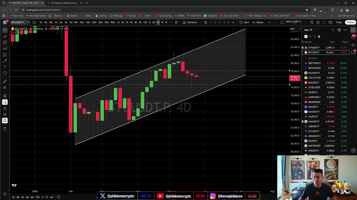 The image features a large computer monitor displaying a stock chart, specifically showing the value of Bitcoin as indicated by its price chart. The Bitcoin's value has been falling consistently over the past two days with no sign of improvement. This data suggests that the bitcoin market remains bearish in the short-term and could continue to be so until late Q4 or early Q3 of the following year. The person watching the video is likely a Bitcoin trader, a financial expert, or someone interested in cryptocurrency trends.