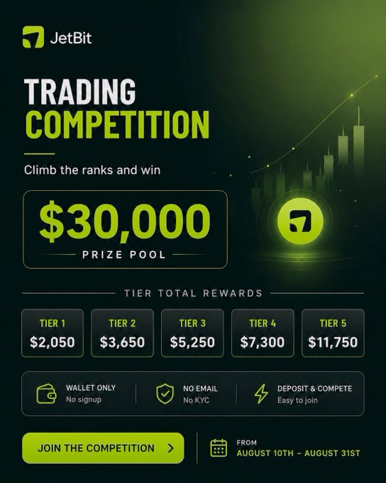 A promotional graphic for 'JetBit' announces a 'TRADING COMPETITION' with a $30,000 prize pool, tiered rewards ranging from $2,050 to $11,750, and the competition dates of August 10th to August 31st.