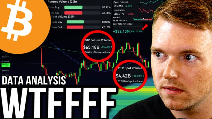 The image features a man alongside a Bitcoin trading chart highlighting key data points: BTC Futures Volume at $65.18B (50.68% of futures volume) and BTC Spot Volume at $4.42B (42.55% of spot volume), emphasizing a "DATA ANALYSIS WTFFFFF" warning ahead of Friday's market open.