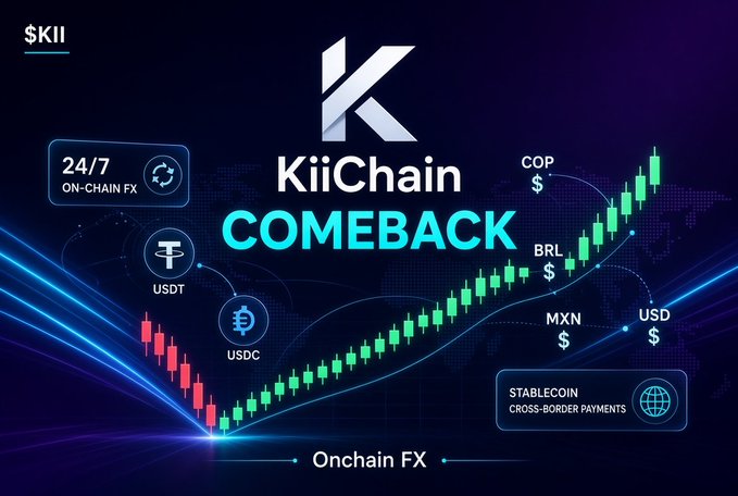 A promotional graphic for 'KiiChain' featuring the text 'COMEBACK' against a background of green candlestick chart lines, highlighting 'Onchain FX' and 'Stablecoin Cross-Border Payments' with various currency icons (USDT, USDC, COP, BRL, MXN, USD).