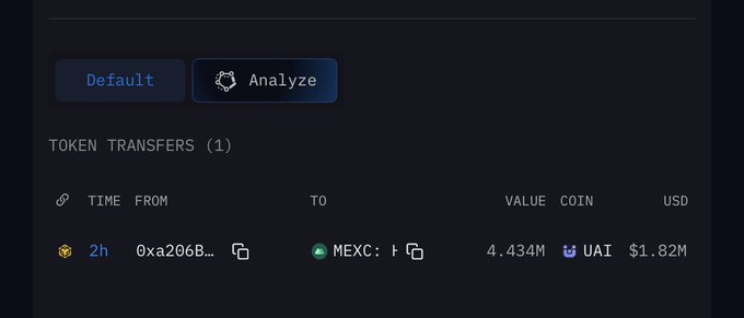 A cryptocurrency token transfer record showing 4.434M UAI (valued at $1.82M USD) transferred 2 hours ago to MEXC from address 0xa206B.