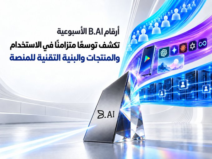 A promotional image featuring a crystal "B.AI" logo alongside digital graphics of smartphones, app icons, and connected users, with Arabic text announcing that B.AI's weekly figures reveal surging platform usage and technical progress. The visual reinforces the post's celebration of milestones including 2.7 million registered users and the launch of new features like the Android app and image generation.