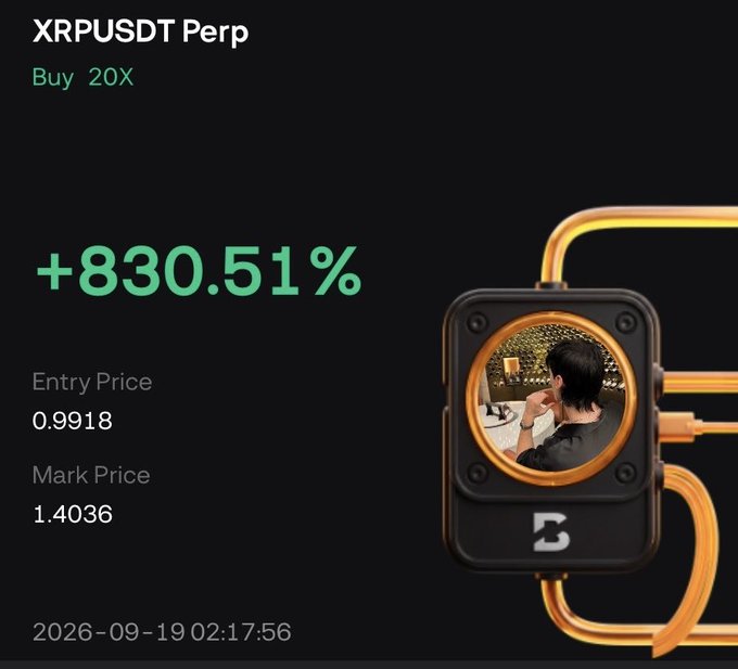 A trading screenshot displays an XRPUSDT Perpetual long position with 20x leverage showing an unrealized gain of +830.51%, with an entry price of 0.9918 and a mark price of 1.4036 as of 2026-09-19. The image visually reinforces the post's confident claim about holding an XRP long position, illustrating the substantial profit that validates the poster's bullish stance and warning others not to miss out.