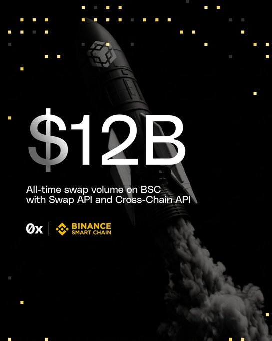 A promotional graphic features a rocket ship and displays '$12B All-time swap volume on BSC with Swap API and Cross-Chain API' alongside 0x and Binance Smart Chain logos.