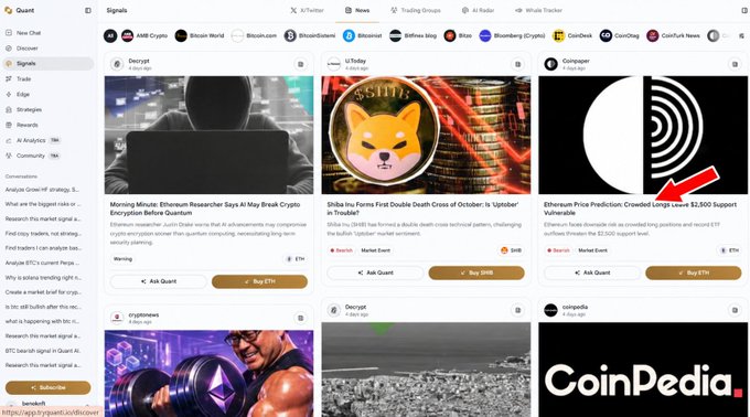 A screenshot of the Quant AI News section displays cryptocurrency market signal cards, including one titled "Ethereum Price Prediction: Crowded Longs Leave $2,500 Support Vulnerable" from CoinPedia, which the accompanying post highlights as showing ETH testing the $2,500 support level through the platform's AI-powered market analysis feature.