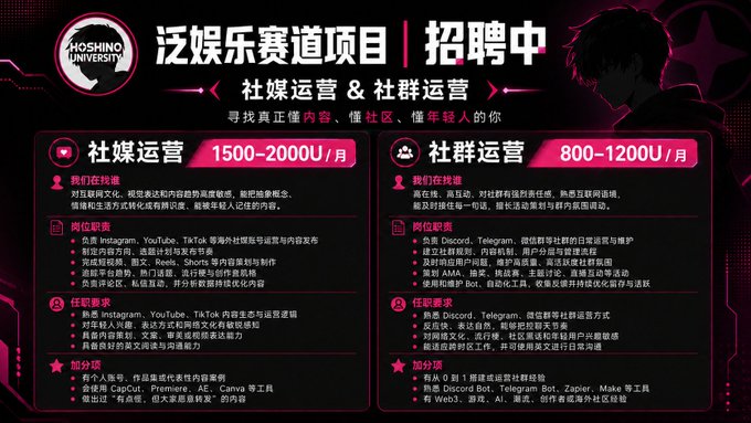 A recruitment poster for Hoshino University's general entertainment track project, advertising two open positions: Social Media Operations (社媒运营) at 1500-2000U/month and Community Operations (社群运营) at 800-1200U/month, detailing job responsibilities, requirements, and bonuses involving platforms like Instagram, YouTube, TikTok, Discord, and Telegram. It relates to the post by providing the specific salary ranges, responsibilities, and requirements for the Web3-related positions being recruited.