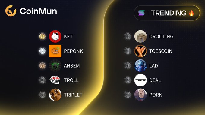 The image displays the "TRENDING" list on CoinMun, showcasing the top 10 trending Solana memecoins ranked 1-10: $KET, $PEPONK, $ANSEM, $TROLL, $TRIPLET, $DROOLING, $TOESCOIN, $LAD, $DEAL, and $PORK, accompanied by their respective cartoon-style logos. The visual rankings directly correspond to the accompanying post highlighting these trending #Solana tokens.