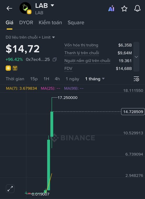 The image is a screenshot from a trading app that displays information about Bitcoin's price over time, showing that its value increased by $14,722 between October 8th and October 10th. The screen also features a ticker symbol for Bitcoin in Vietnamese and an estimated FOMO (fear of missing out) warning. This post highlights how people might be overlooking opportunities to buy Bitcoin while the price remains relatively low.