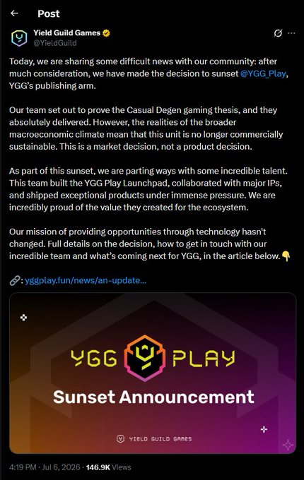 Yield Guild Games (@YieldGuild) announced on July 6, 2026 that they are sunsetting their YGG Play publishing arm due to broader macroeconomic challenges, letting go of team members who built the YGG Play Launchpad. The image shows a "Sunset Announcement" graphic for YGG Play, which relates to the accompanying post's commentary on how many failed web3 gaming ventures were essentially thin games attached to web3 projects rather than genuine gaming efforts.