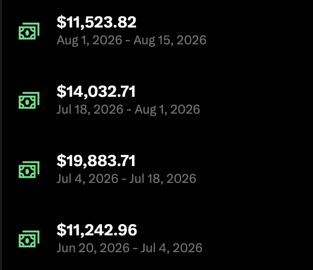 A list of four financial earnings/payout entries with green dollar bill icons, showing amounts: $11,523.82 (Aug 1-15, 2026), $14,032.71 (Jul 18-Aug 1, 2026), $19,883.71 (Jul 4-18, 2026), and $11,242.96 (Jun 20-Jul 4, 2026).