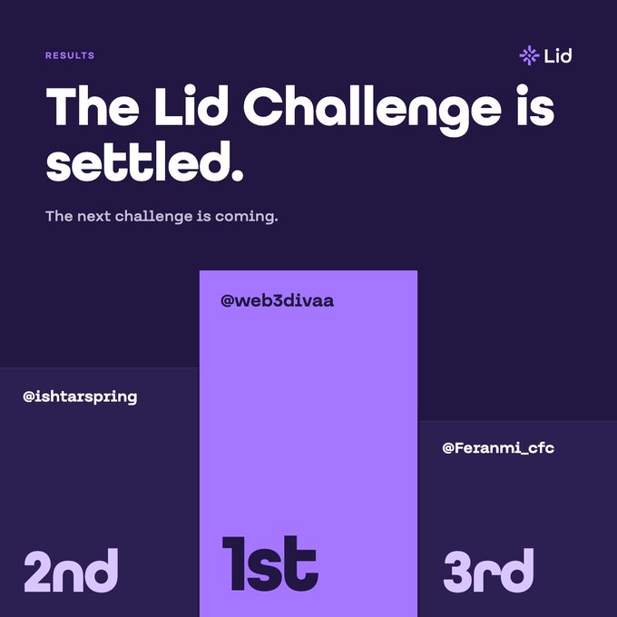 A dark purple results graphic for "The Lid Challenge" displays a three-tiered podium with @web3divaa in 1st place, @ishtarspring in 2nd, and @Feranmi_cfc in 3rd, directly matching the winners announced in the caption.
