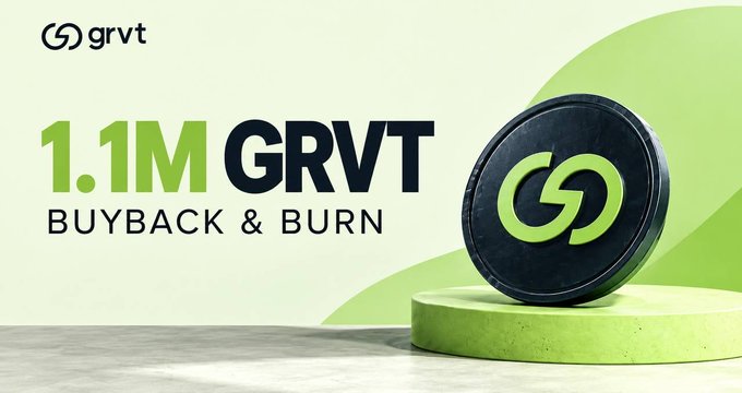 A GRVT promotional graphic reads “1.1M GRVT BUYBACK & BURN” beside a large coin bearing the GRVT logo.
