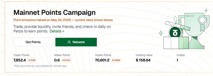 A 'Mainnet Points Campaign' dashboard showing trader points (7,852.4), maker points (0.6), holder points (70,601.2), holding value ($158.64), and 1 invited friend.
