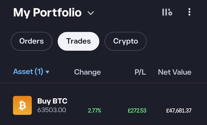 The image is an overview of a bitcoin trading app, specifically the 'Trades' page which includes information such as orders, change, asset values, and net value. The screenshot features a user interface with several options for transactions like buying Bitcoin or selling cryptocurrency. Additionally, there's a note in the text field that reads "Just did a thing Bought 1 Whole Bitcoin NFA". This suggests that the image might be related to an active user who has recently completed a transaction within the app.