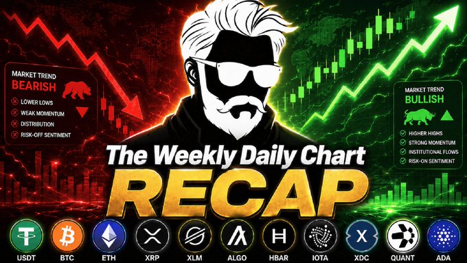 The image is a promotional thumbnail for "The Weekly Daily Chart Recap," featuring a stylized bearded figure with sunglasses flanked by bearish and bullish market trend graphics with red downward and green upward arrows. It displays cryptocurrency logos along the bottom for USDT, BTC, ETH, XRP, XLM, ALGO, HBAR, IOTA, XDC, QUANT, and ADA, highlighting the various assets analyzed in the video recap.