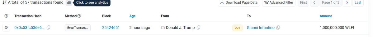 A blockchain explorer screenshot displays 57 transactions, with the visible entry showing an "Exec Transact..." from Donald J. Trump to Gianni Infantino (FIFA President) for 1,000,000,000 WLFI tokens in block 25424651, two hours prior. The image appears to serve as evidence supporting the claim "Case solved," likely confirming a transaction between the two notable figures.